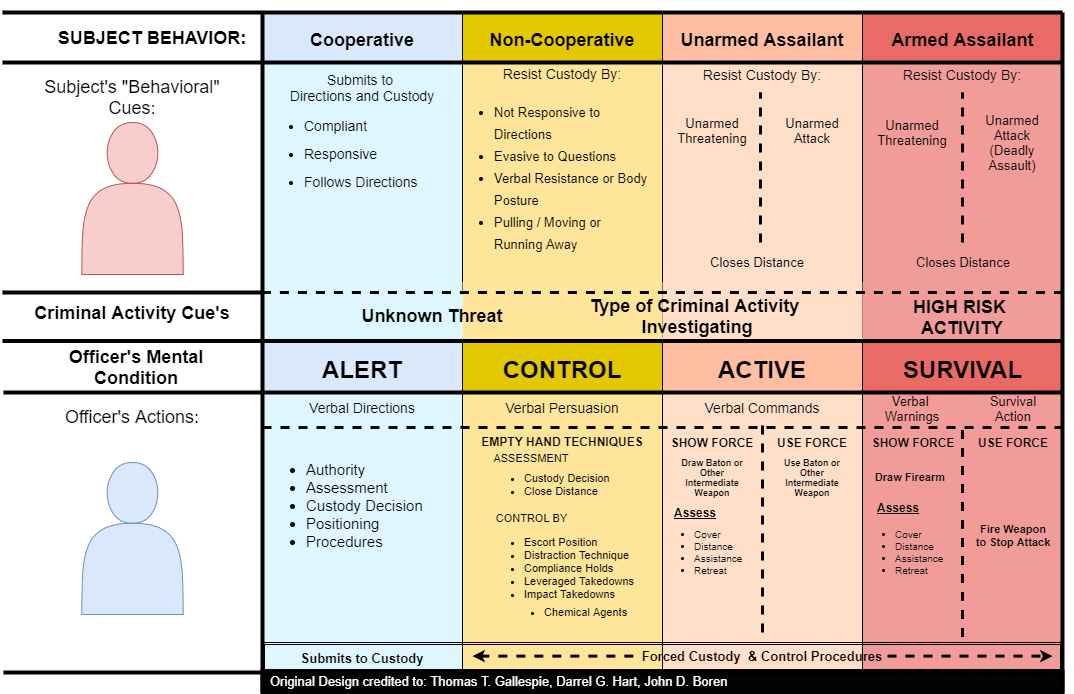 Security UseOfForce Diagram (1).png
