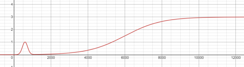 Файл:Freon graph.png