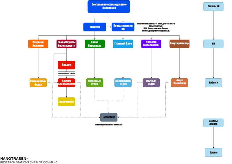 Файл:Job tree4.png