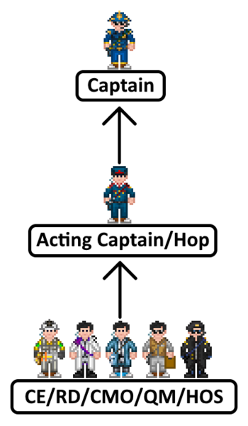 Файл:COC.png