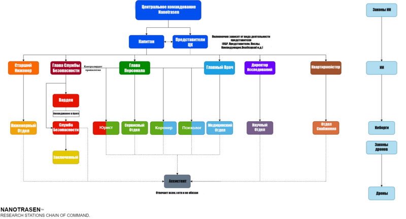 Файл:Job tree6.png