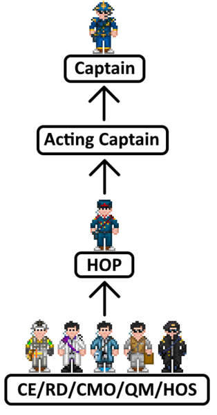 Файл:Coc2.png
